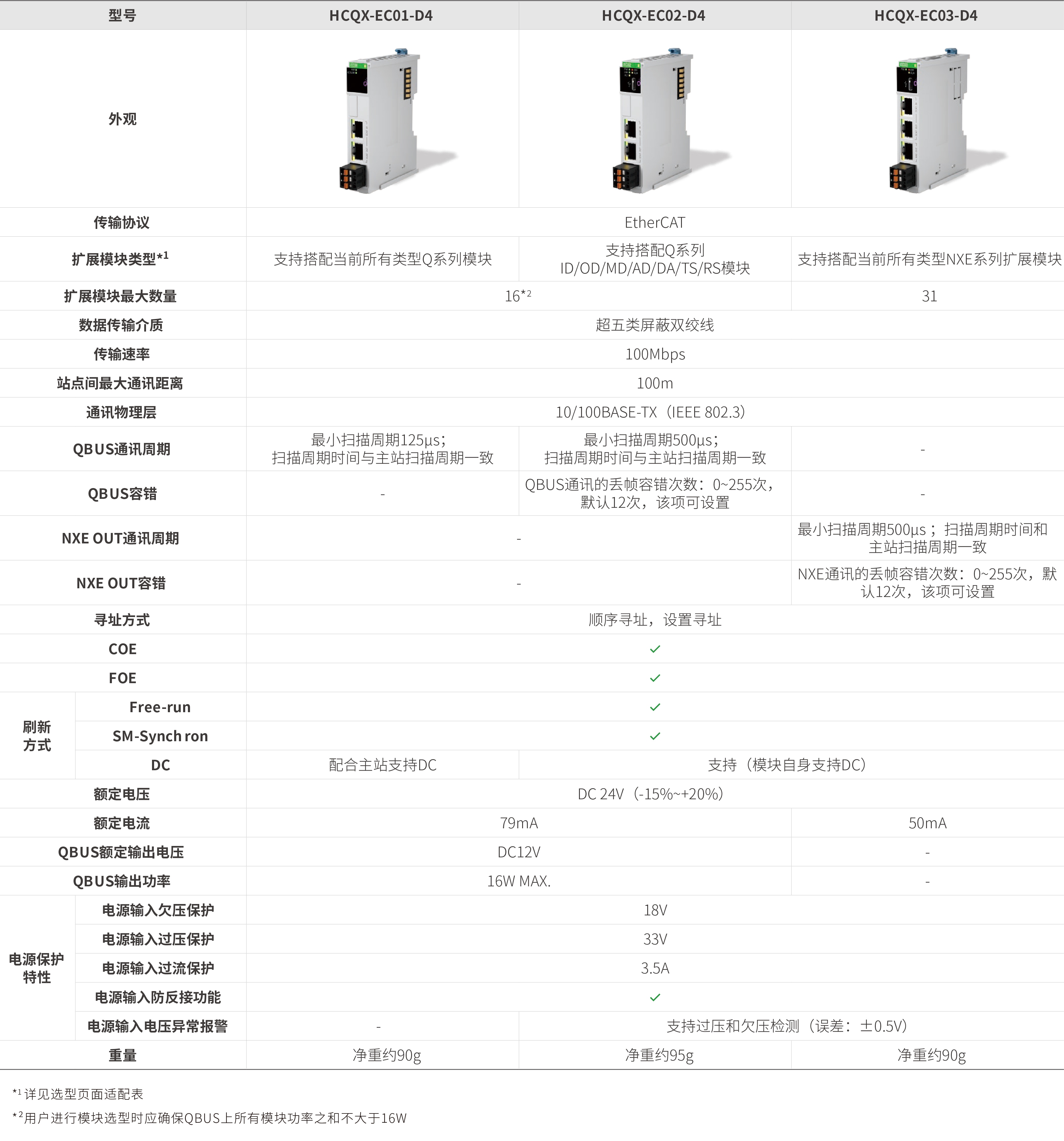 Q系列？-耦合器_画板2.jpg
