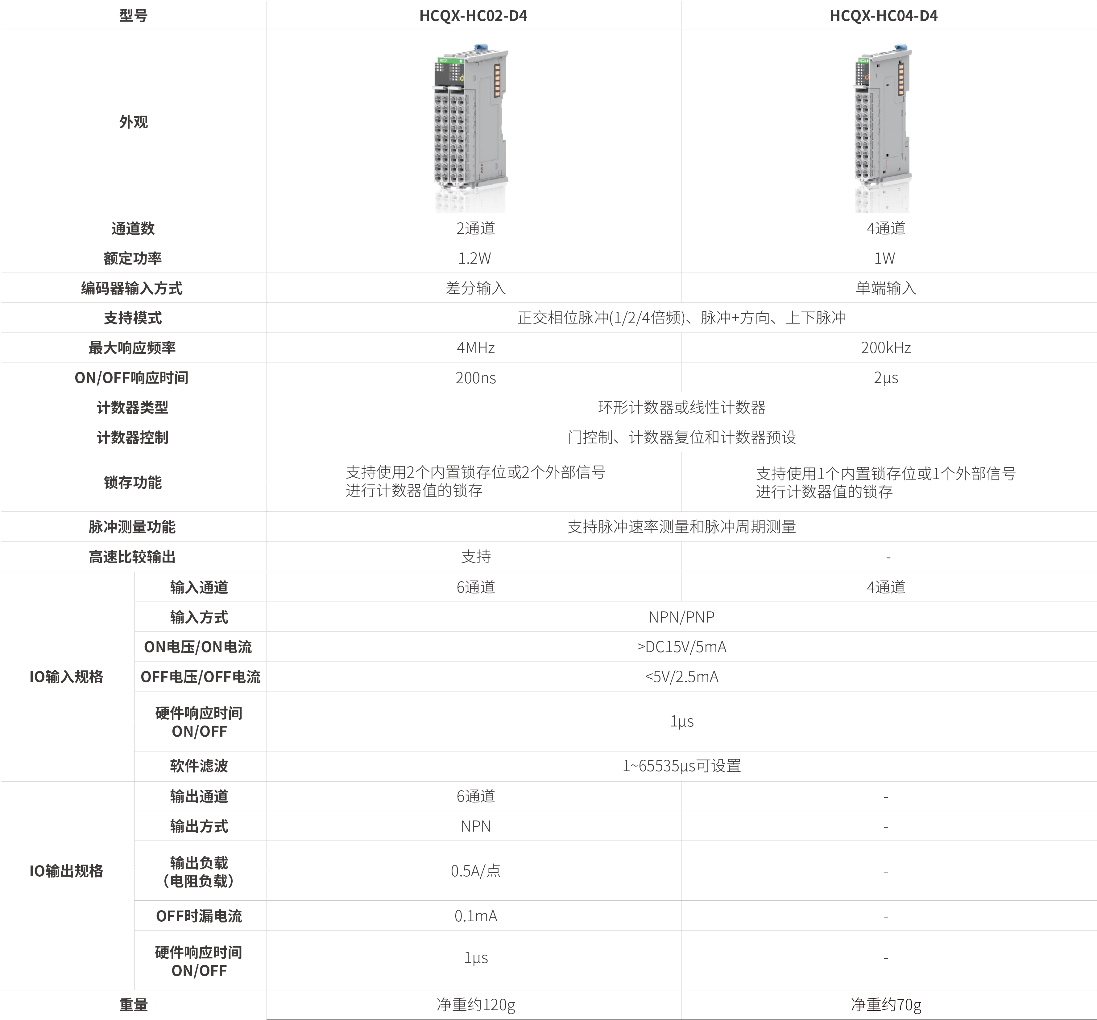 Q系列？-高速计数_画板2.jpg