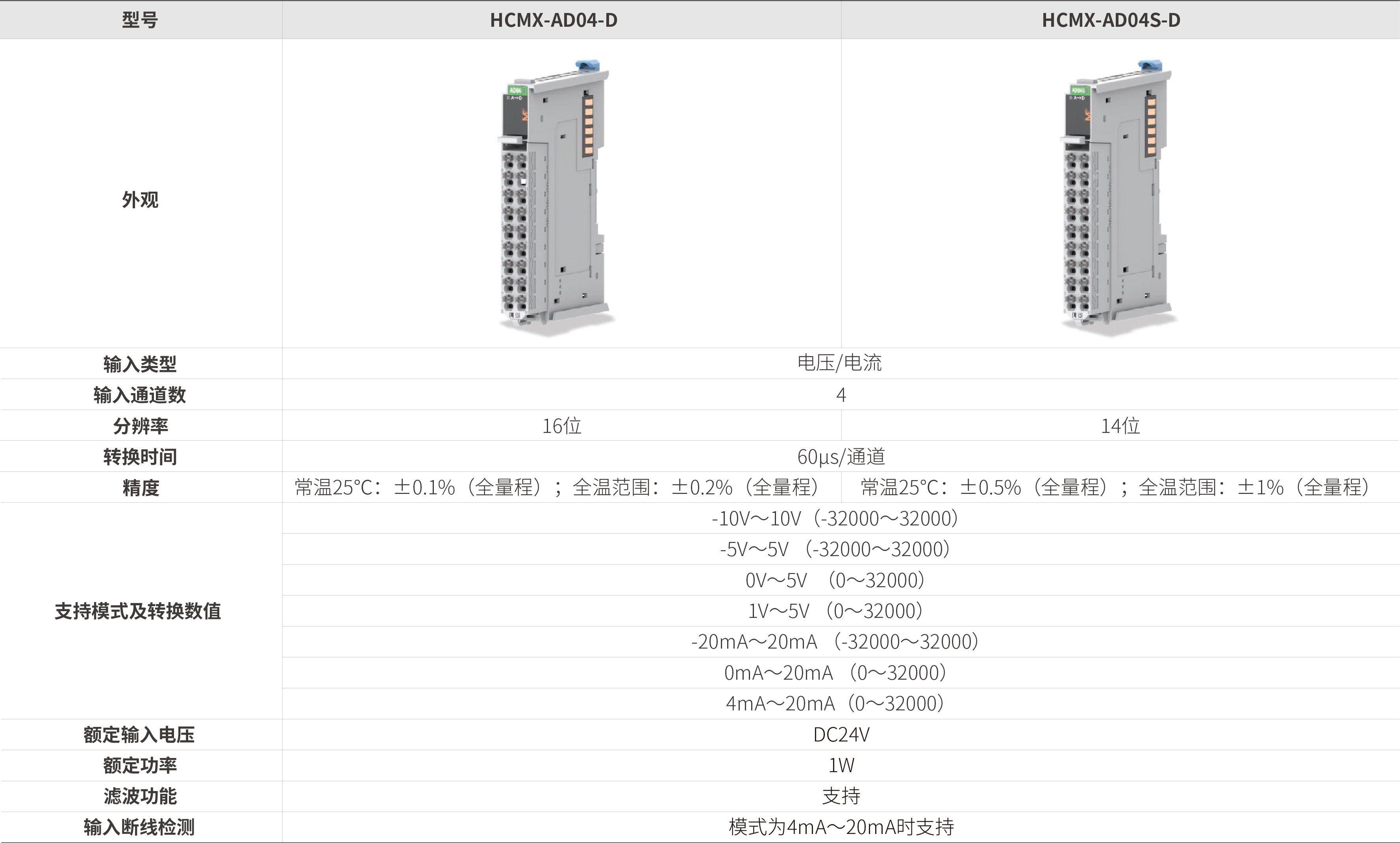 M系列？-模拟量输入_画板2.jpg