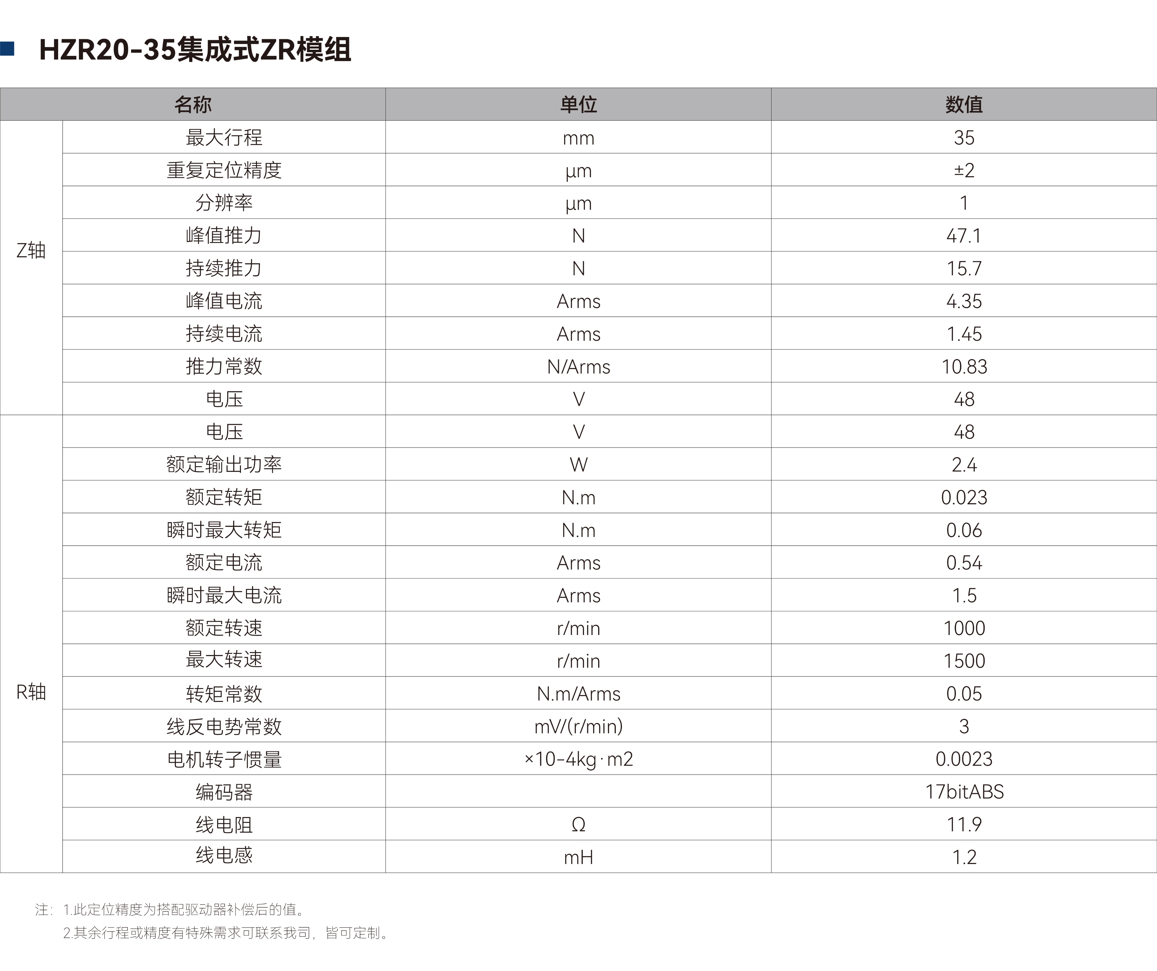 ZR模组-HZR系列-20-35.jpg