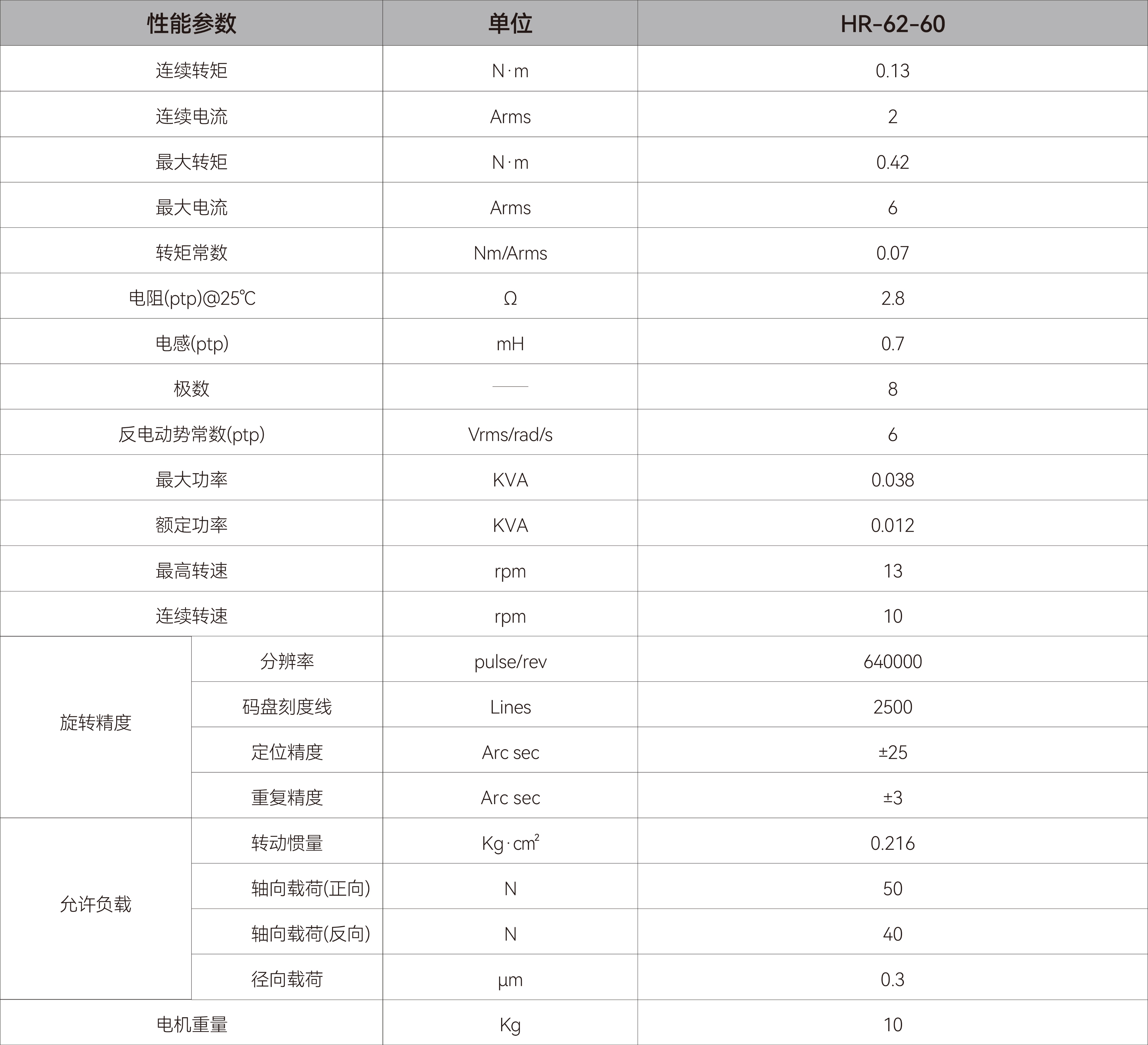 DDR电机-HR62-60.jpg